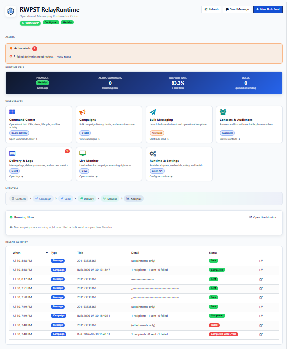 RelayRuntime Operational Command Center showing runtime KPIs and workspaces